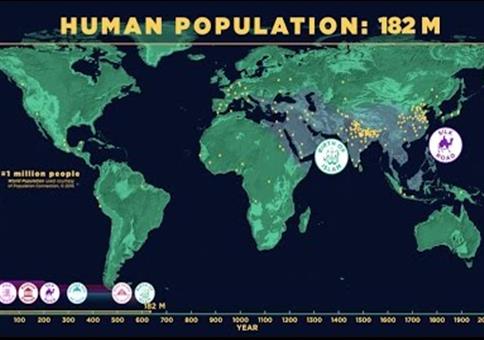 Das globale Bevölkerungswachstum im Verlauf der Zeit