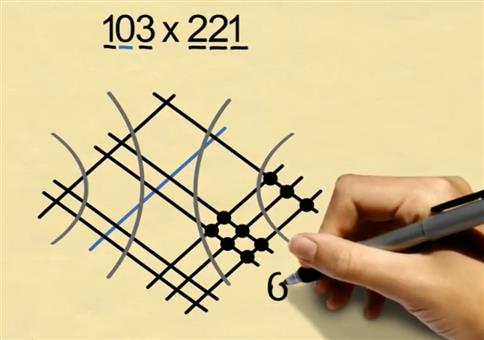 Multiplikation vereinfacht