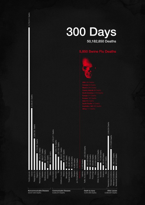 Swine Flu Conspiracy